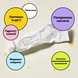 Заспокійливий крем - гель з пантенолом Needly Panthenol Water Gel Cream, 3 мл